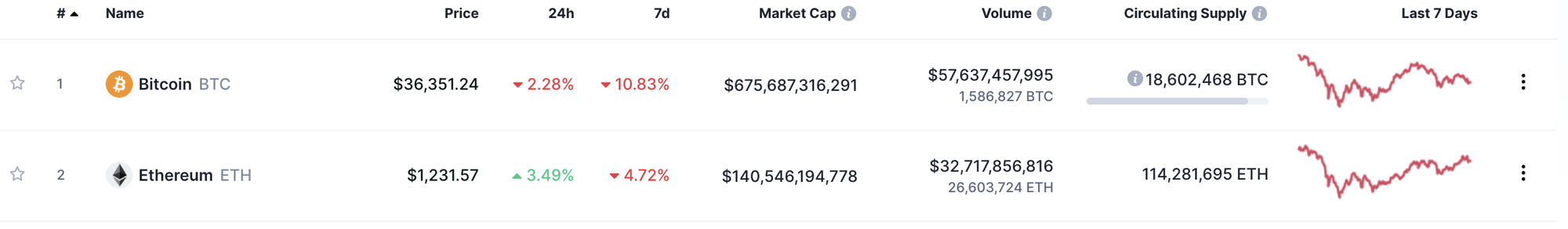 Nerding on Crypto - Part 2