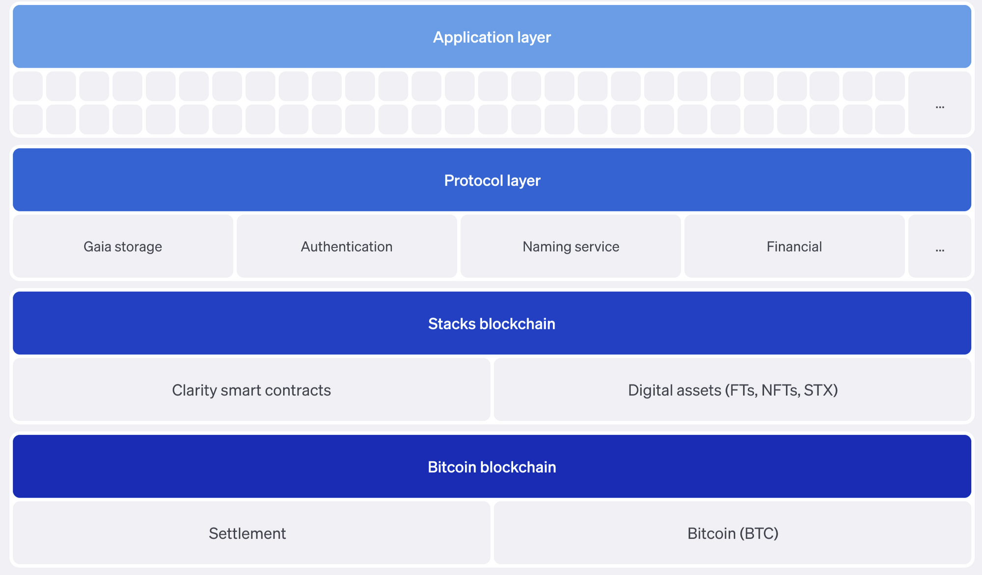 Nerding on Crypto - Part 2